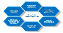 Plano de GestÃ£o Ambiental â€“ PGA